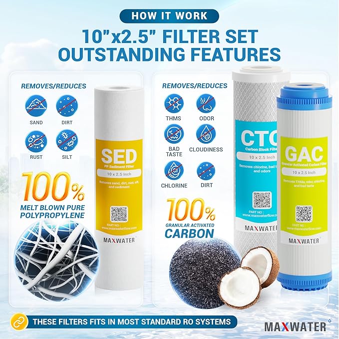 Max Water 5 Micron Replacement Filter Set (10 inch x 2.5 inch) for Standard 5 Stage RO (Reverse Osmosis) Water Filter System - PP Sediment, GAC, CTO & Post Carbon