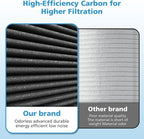 iSingo 2 Pack MK-04 Smoke Removal Replacement for MK-04 Air Purifier, 4-in-1 HEPA Filter with Activated Carbon Mix, Cleans Ash for Smoke, Odors, and VOCs,(Enhanced Smoke Rem-oval Version)