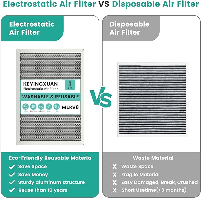 14x20x1 Reusable Air Filter, Washable, Merv 8, Electrostatic HVAC AC Furnace Filter, Permanent, Lasts a Lifetime, Healthier Home or Office (Actual Size:13.5x19.5x0.8 Inch)