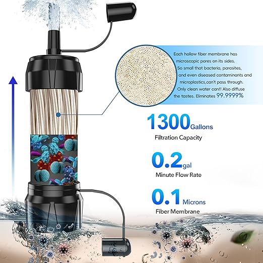 Mini Straw Water Filter - Portable Water Filter, Personal Water Filtration System, Water Purifier Straw, Outdoor Emergency and Survival Gear for Hiking, Camping Accessories and Travel (4PCS)