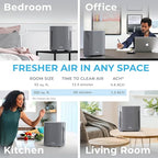 Pure Enrichment PureZone Air Purifier for Bedroom & Living Room, 4-Stage Filtration & UV-C Light, H13 HEPA Filter Helps Remove Bacteria, Pet Hair Dander, Allergens, Germs, Smoke, Dust (Gray)
