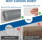 Hardware Cloth 1/4 inch Chicken Wire Fencing Double Hot-Dipped Galvanized After Welding Wire Fence，Duty Rust Proof Fencing for Gardens, Poultry Animal Netting Cage Screen (1/4inch 36in x 100ft)