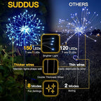 suddus Solar Garden Lights Outdoor Waterproof Decorative, 2Pack 150LED Firework Lights, Solar Fairy Lights for Yard, Garden, Party, Patio, Pathway, Flowerbed - Blue