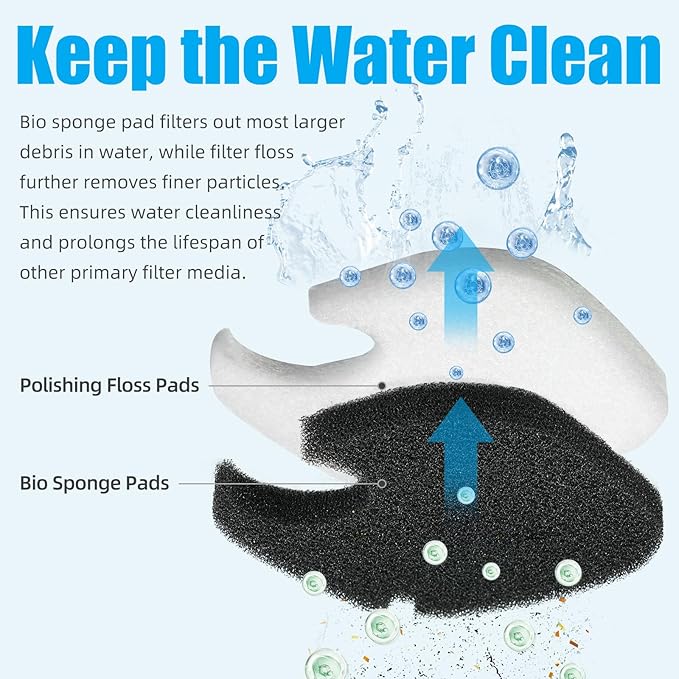 AQUANEAT 8 pcs Replacement Canister Filter Pads Compatible with AMOSIJOY/PONDFORSE 172/225/265GPH Aquarium Filter Media Generic Floss