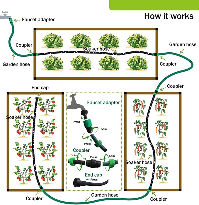 Customizable Soaker Hose System - 1/2 inch x 50ft Soaker Hose with 25ft Garden Hose, Irrigation Weeping Hose with Reinforced Fittings for Raised Garden Flower Bed, Vegetables and Shrub Plants.