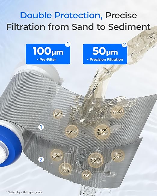 Waterdrop Mega Spin Down Sediment Filter, Upgraded Reusable Backwash Whole House Water Filter System for City/Well Water, 50 Micron+100 Micron, 1" MNPT + 3/4“FNPT, BPA Free