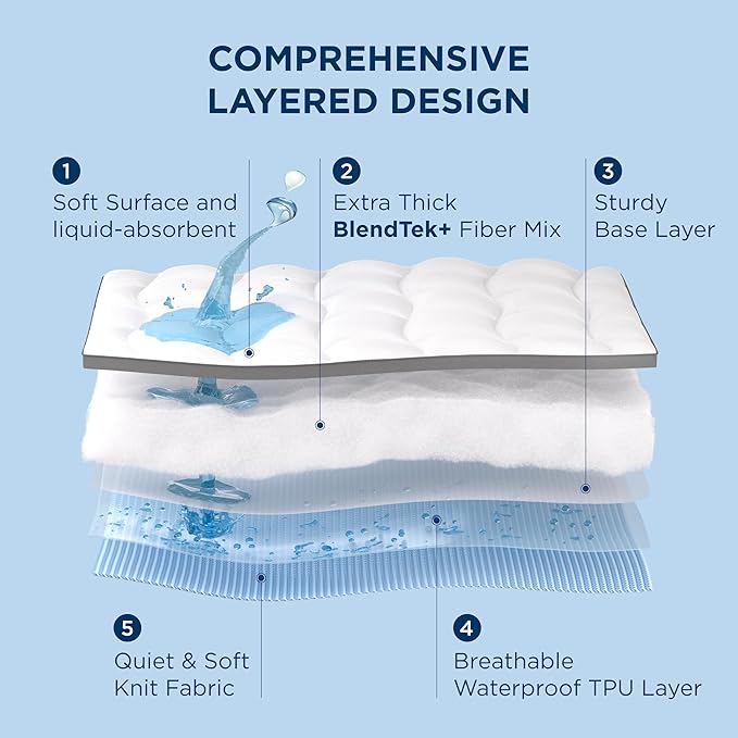 Bedsure Waterproof Mattress Topper Full - Pillow Top Full Mattress Protector with 8-21 Inches Deep Pocket, 800 GSM Extra Thick Bed Pad Fitted, Soft Bed Cover for Home, Bedroom, Hotel - Grey