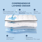 Bedsure Waterproof Mattress Topper Full - Pillow Top Full Mattress Protector with 8-21 Inches Deep Pocket, 800 GSM Extra Thick Bed Pad Fitted, Soft Bed Cover for Home, Bedroom, Hotel - Grey