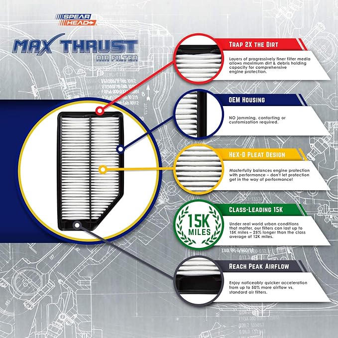 Spearhead MPG Defense Max Thrust Engine Air Filter For All Mileage Vehicles, Fits Like OEM, Restores MPG & Acceleration (MT-482)