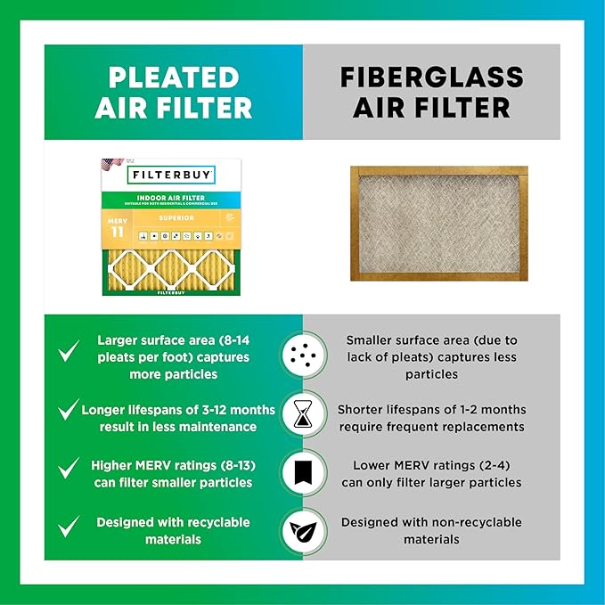 Filterbuy 16x28x6 Air Filter MERV 11 Superior Pet & Allergy Defense (3-Pack), Pleated HVAC AC Furnace Filters for AprilAire Space-Gard 401, 2400, & Lennox (Actual Size: 15.50 x 26.88 x 6.00)