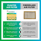 Filterbuy 20x20x5 Air Filter MERV 11 Superior Pet & Allergy Defense (3-Pack), Pleated HVAC AC Furnace Filters for Honeywell FC100A1011, Lennox X0585, and More (Actual Size: 19.63 x 19.88 x 4.38)