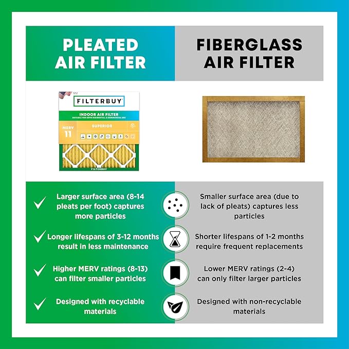 Filterbuy 17x26x4 Air Filter MERV 11 Superior Pet & Allergy Defense (3-Pack), Electrostatic Pleated HVAC AC Furnace Filters Replacement for Lennox (Actual Size: 16.56 x 25.94 x 4.13)