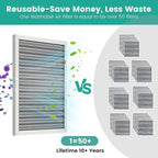 14x20x1 Reusable Air Filter, Washable, Merv 8, Electrostatic HVAC AC Furnace Filter, Permanent, Lasts a Lifetime, Healthier Home or Office (Actual Size:13.5x19.5x0.8 Inch)