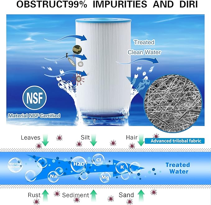 71825 Replaces Hot Springs Spa Filters, Compatible with Watkins 31489, Unicel C-6430, Pleatco PWK30, Filbur FC-3915, P/N0969601, 73178, 73250, 30 sq.ft.Pleated Fabric Filter Media 5 Pack