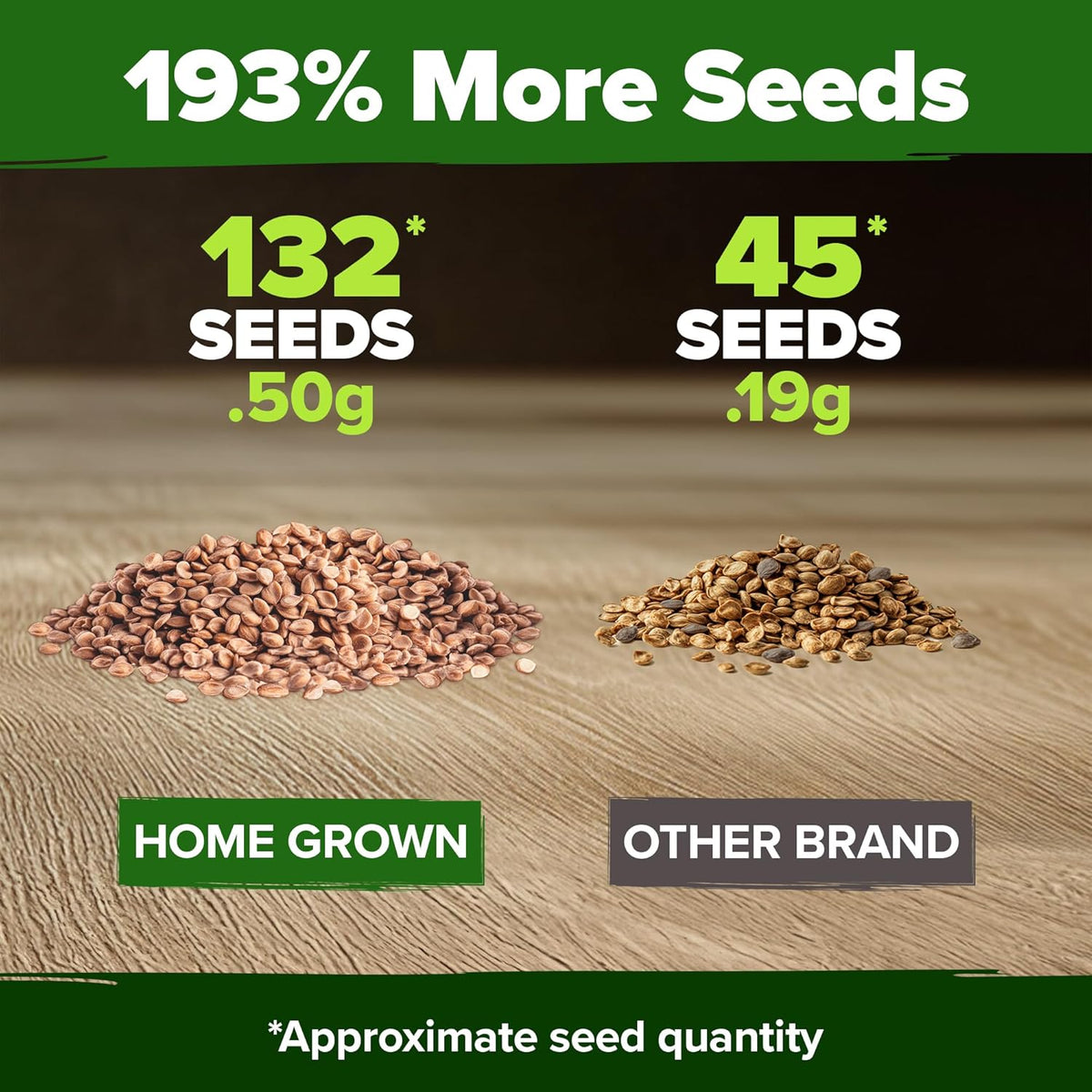 HOME GROWN San Marzano Tomato Seeds – 132 Heirloom, 𝗡𝗢𝗡-𝗚𝗠𝗢, 𝗨𝗦𝗔-𝗦𝗢𝗨𝗥𝗖𝗘𝗗 Seeds – High Germination Tomatoes for Indoor & Outdoor Growing – Classic Paste Variety for Gardeners & Home Use