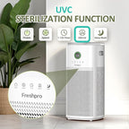 HEPA Air Purifiers for Home Large Room, Covers Up to 3065 ft², UVC Light, H13 HEPA 4-in1 Air Filter, Pet Air Purifier Remove Pets Dander, Smoke Pollutants Odor, Allergies in Bedroom, KF-P31