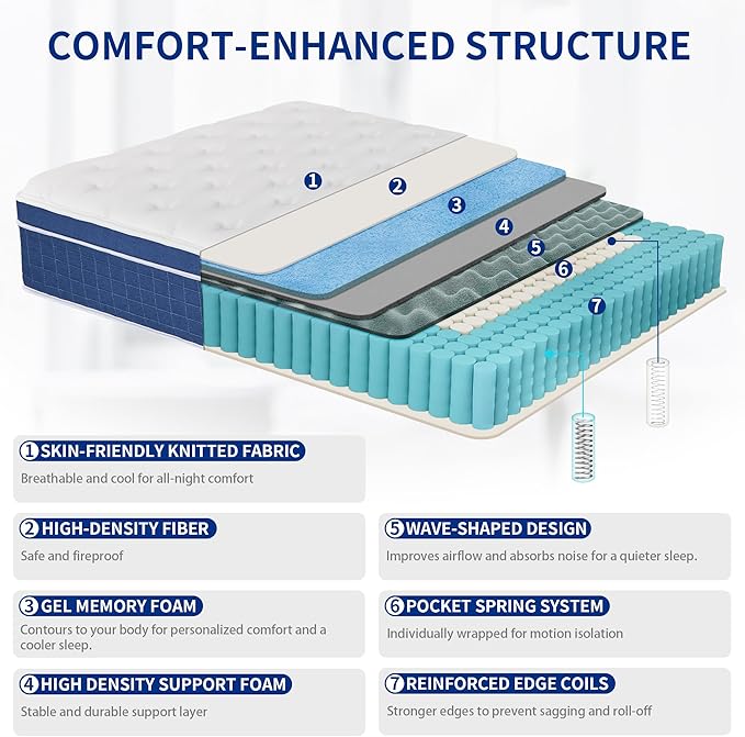 King Size Mattress in a Box 12 Inch Memory Foam Hybrid Mattress with Pocketed Springs Medium Firm Support Motion Isolation Edge Support 180 Night Trial
