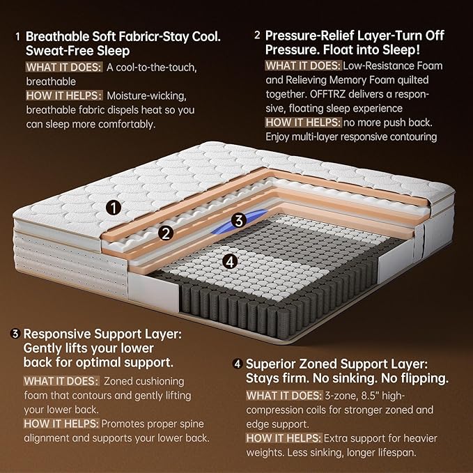 Queen Mattress 14 Inch – Medium Firm Hybrid with Memory Foam for Pressure Relief & Spinal Alignment, Zoned Back Support & Motion Isolation, Edge Support – 365-Night Home Trial
