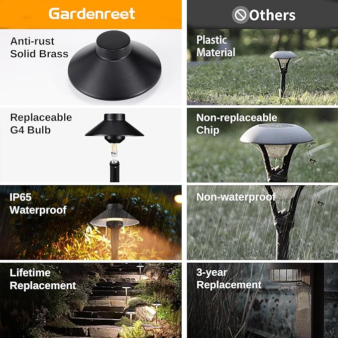 Low Voltage Landscape Path Light, Solid Brass Pathway Light IP65 Waterproof, Hat Shaped 12V Wired, Black LED for Walkway Garden with 3W 270LM 5000K Daylight G4 Bulb (12 Pack)