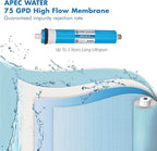 APEC MEM-ES-75 75 GPD Membrane Replacement Filter for Reverse Osmosis System