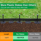 Bonviee 1.5” x 100’ Landscape Edging Kit, Garden Edging Coil with 150 Pcs Spikes, No Dig Lawn Border Design
