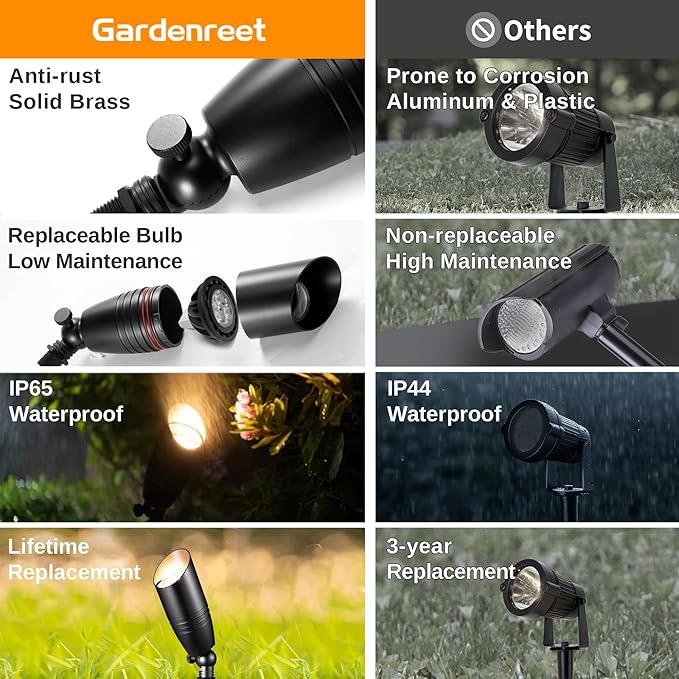 Low Voltage Spotlight LED - 12V Black Outdoor Light Fixture Weather Proof, Brass Landscape Lights Hardwired, Coastal for Flag Sign Without Bulbs (10 Pack)