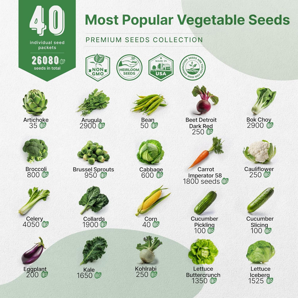 Organo Republic 40 Vegetable Seeds Variety Pack - 26000 Non GMO Heirloom Seeds for Planting Vegetables & Fruits in Bulk Individual Seed Packets, Home Garden Seeds for Hydroponic, Indoor & Outdoors