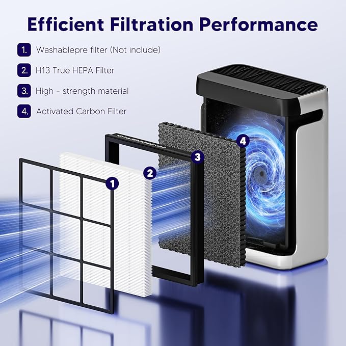 Improvedhand Vital 100S HEPA Replacement Filter Compatible With LEVOIT Vital 100S/100S-P Air Purifier, High-Efficiency 3-IN-1 True HEPA and Activated Carbon Filters, Pack of 2，White
