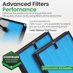 4 Pack HY4866 True HEPA Replacement Filter Compatible with MORENTO, WESTHEY HY4866, YIOU M1 - Air Purifier Filters, 4 Stage Filtration, 2in1 Carbon & Silver Technology - Blue