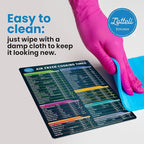 Air Fryer Magnetic Cheat Sheet Set - Air Fryer Accessories Cookbook - As Seen on the Today Show an Easy to Use AirFryer Time Chart Set - Strong Magnet Quick Reference Cooking Guide for Frying (Black)