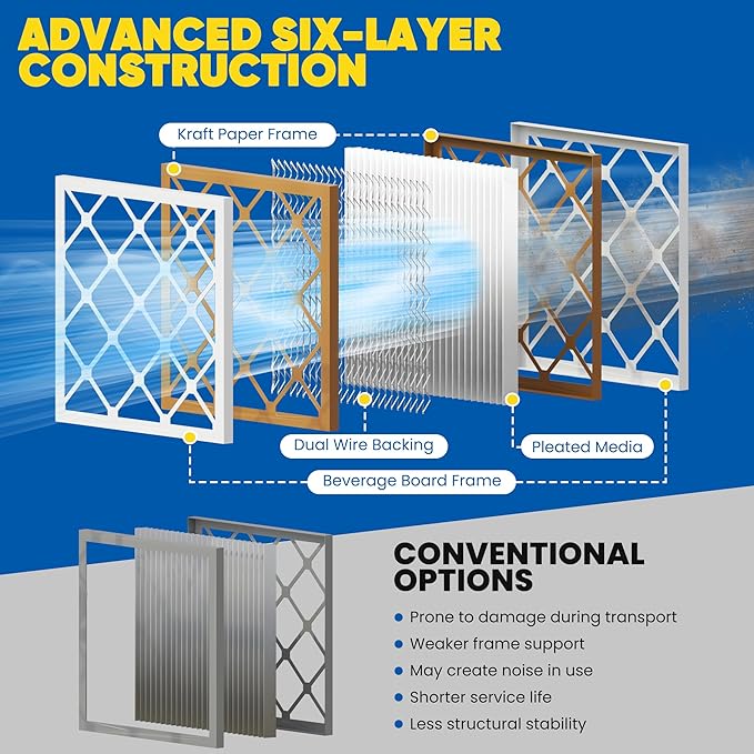 Maycold MERV 8 10x10x1 Furnace Air Filters (6-Pack), Pleated HVAC AC Filters – Actual Size 9.70” x 9.70” x 0.75”, For Residential or Office Use, Individually Wrapped in Plastic