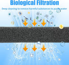 AQUANEAT 2 Pack Aquarium Bio Sponge Filter Media Pad Cut-to-Size Open Cell Foam Sheet for Fish Tank Sump (9" x 9" x 1")