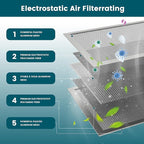 14x24x1 Air Filter-MERV 8, Washable & Reusable Electrostatic Air Filter, AC/HVAC Furnace Filter, Lasts a Lifetime, Permanent Filter, Breathe FresherHome And Office Actual Size:13.5x23.5x0.86Inch