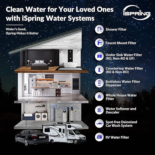 iSpring FC25B Whole House Water Filter, CTO Carbon Block, 20” x 4.5” for Sediment & Chlorine Removal